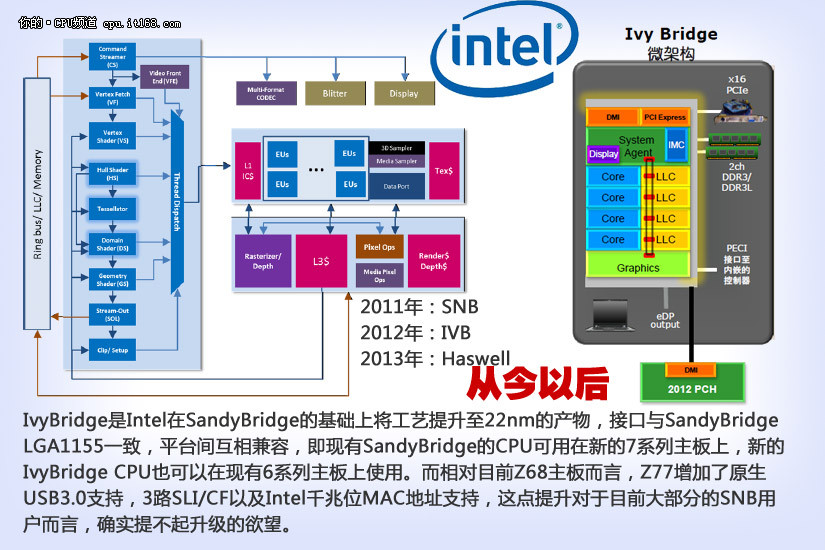 Intel 2016最新CPU架构技术革新及未来展望